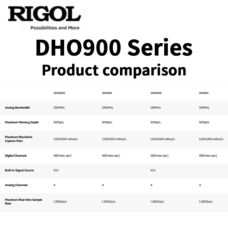 Oscilloscopio serie RIGOL DHO9 - Digital Storage Oscilloscope 100Mhz recensione e prezzo